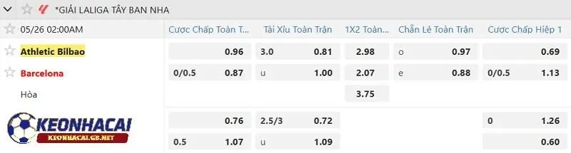 Tỷ lệ soi kèo nhà cái Athletic Bilbao vs Barcelona Tỷ lệ soi kèo nhà cái Athletic Bilbao vs Barcelona