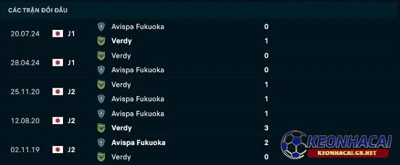 Lịch sử đối đầu giữa Avispa Fukuoka vs Tokyo Verdy Lịch sử đối đầu giữa Avispa Fukuoka vs Tokyo Verdy