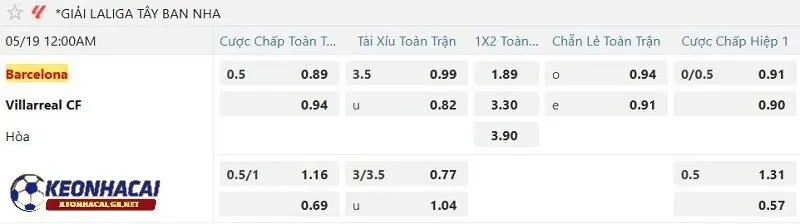 Tỷ lệ soi kèo nhà cái Barcelona vs Villarreal CF Tỷ lệ soi kèo nhà cái Barcelona vs Villarreal CF