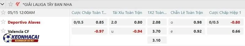 Tỷ lệ soi kèo nhà cái Deportivo Alaves vs Valencia CF Tỷ lệ soi kèo nhà cái Deportivo Alaves vs Valencia CF