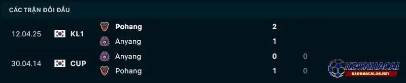 Lịch sử đối đầu giữa FC Anyang vs Pohang Steelers Lịch sử đối đầu giữa FC Anyang vs Pohang Steelers