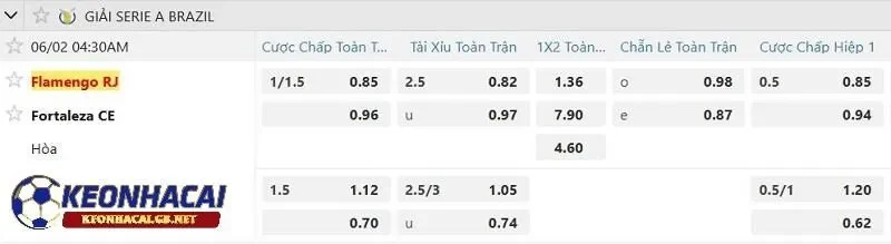 Tỷ lệ soi kèo nhà cái Flamengo vs Fortaleza Tỷ lệ soi kèo nhà cái Flamengo vs Fortaleza