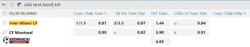 Tỷ lệ soi kèo nhà cái Inter Miami vs CF Montreal Tỷ lệ soi kèo nhà cái Inter Miami vs CF Montreal