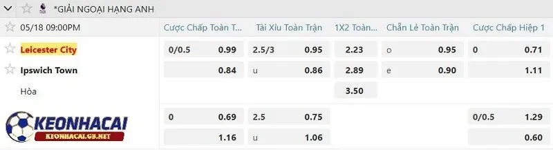 Tỷ lệ soi kèo nhà cái Leicester City vs Ipswich Town Tỷ lệ soi kèo nhà cái Leicester City vs Ipswich Town