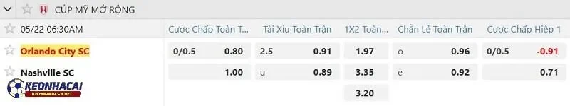 Tỷ lệ soi kèo nhà cái Orlando City SC vs Nashville SC Tỷ lệ soi kèo nhà cái Orlando City SC vs Nashville SC