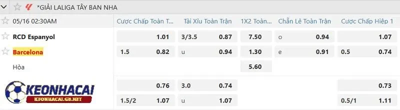 Tỷ lệ soi kèo nhà cái RCD Espanyol vs Barcelona Tỷ lệ soi kèo nhà cái RCD Espanyol vs Barcelona
