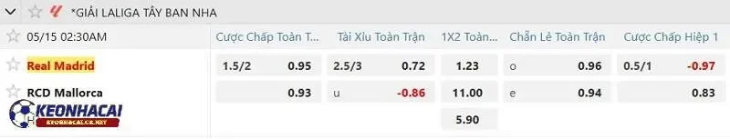 Tỷ lệ soi kèo nhà cái Real Madrid vs RCD Mallorca Tỷ lệ soi kèo nhà cái Real Madrid vs RCD Mallorca