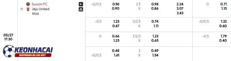 Tỷ lệ soi kèo nhà cái Suwon FC vs Jeju United Tỷ lệ soi kèo nhà cái Suwon FC vs Jeju United