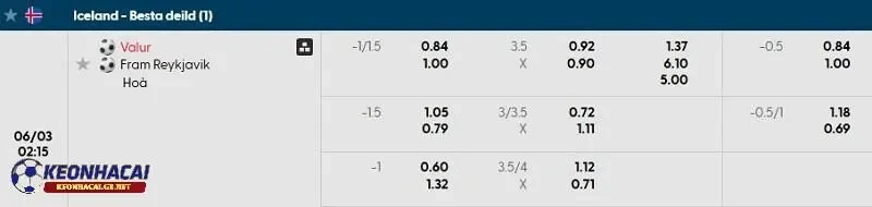 Tỷ lệ soi kèo nhà cái Valur vs Fram Reykjavik Tỷ lệ soi kèo nhà cái Valur vs Fram Reykjavik
