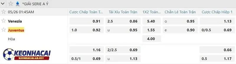Tỷ lệ soi kèo nhà cái Venezia vs Juventus Tỷ lệ soi kèo nhà cái Venezia vs Juventus