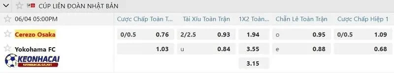 Tỷ lệ soi kèo nhà cái Cerezo Osaka vs Yokohama FC Tỷ lệ soi kèo nhà cái Cerezo Osaka vs Yokohama FC
