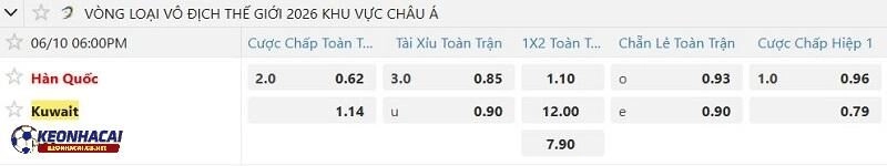Tỷ lệ soi kèo nhà cái Hàn Quốc vs Kuwait Tỷ lệ soi kèo nhà cái Hàn Quốc vs Kuwait