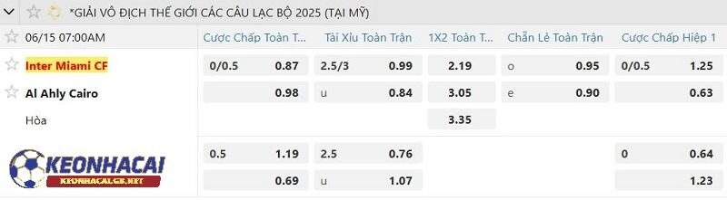 Tỷ lệ soi kèo nhà cái Inter Miami vs Al Ahly Tỷ lệ soi kèo nhà cái Inter Miami vs Al Ahly
