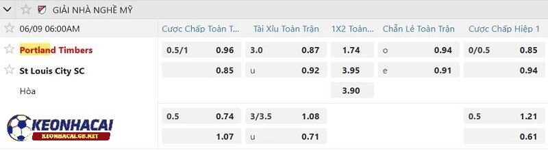 Tỷ lệ soi kèo nhà cái Portland Timbers vs St Louis City Tỷ lệ soi kèo nhà cái Portland Timbers vs St Louis City