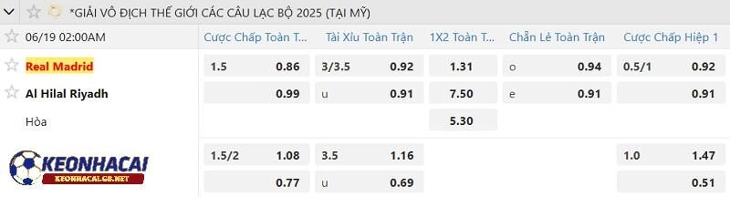 Tỷ lệ soi kèo nhà cái Real Madrid vs Al Hilal Tỷ lệ soi kèo nhà cái Real Madrid vs Al Hilal