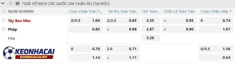 Tỷ lệ soi kèo nhà cái Tây Ban Nha vs Pháp Tỷ lệ soi kèo nhà cái Tây Ban Nha vs Pháp